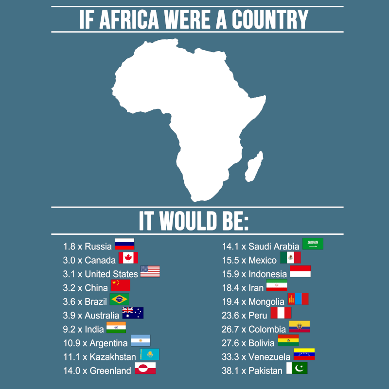 African Infographics